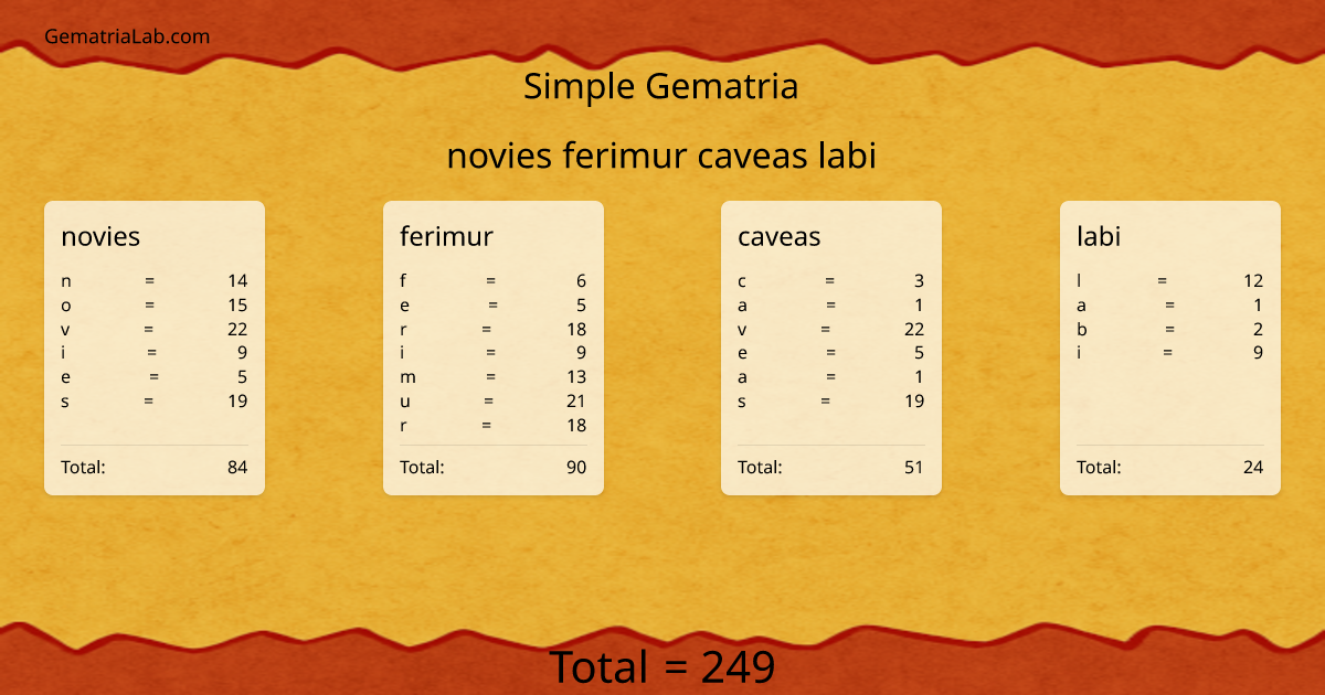novies ferimur caveas labi in simple Gematria